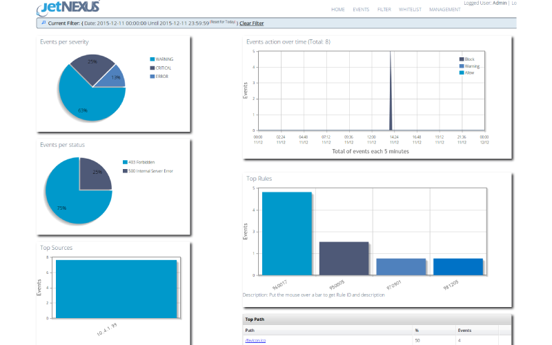 global server load balancer