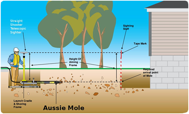 Trenchless Sewer Pipe Repair