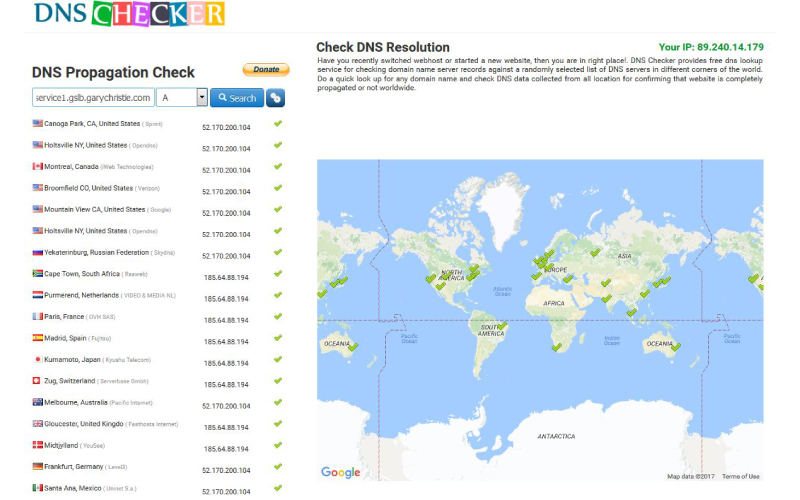 global server for load balancer